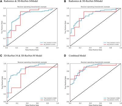 A deep learning radiomics model based on CT images for predicting the biological activity of hepatic cystic echinococcosis